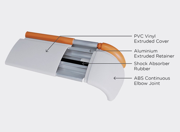 A diagram displaying the corner guards and PVC wall guards of a device.
